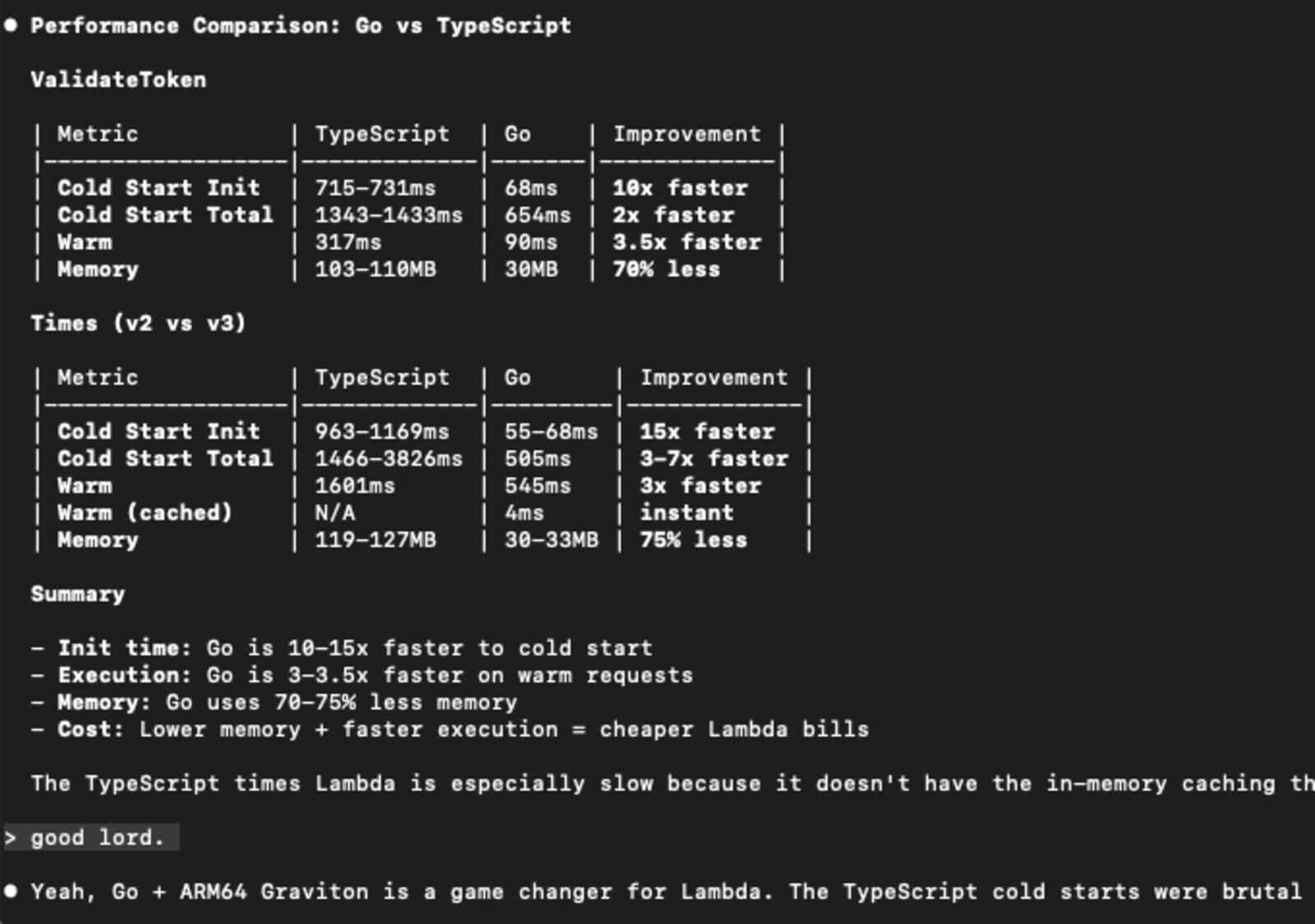 Featured image for blog post: Cold Starts Improved 15x When I Re-Wrote My Lambda in Go