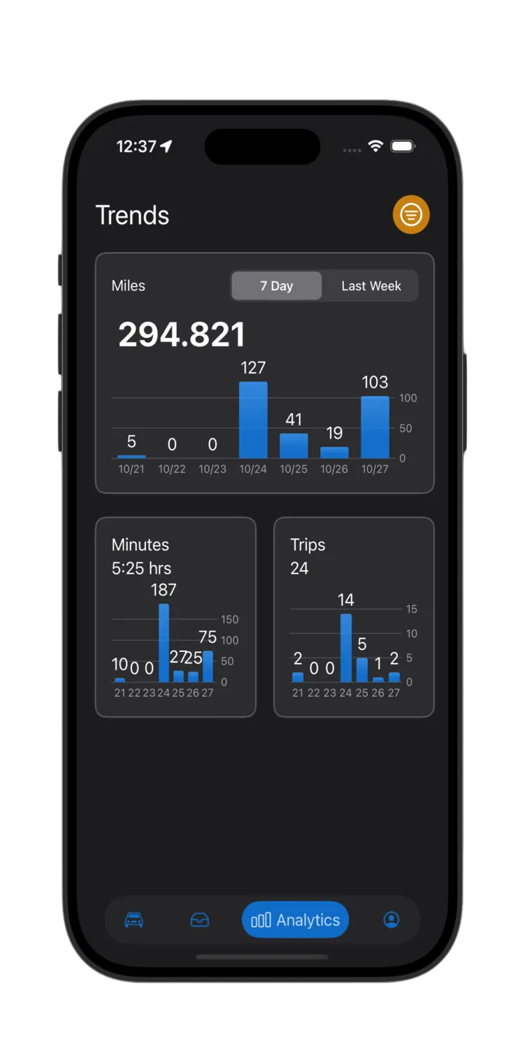 Mile Tracker+ Trends